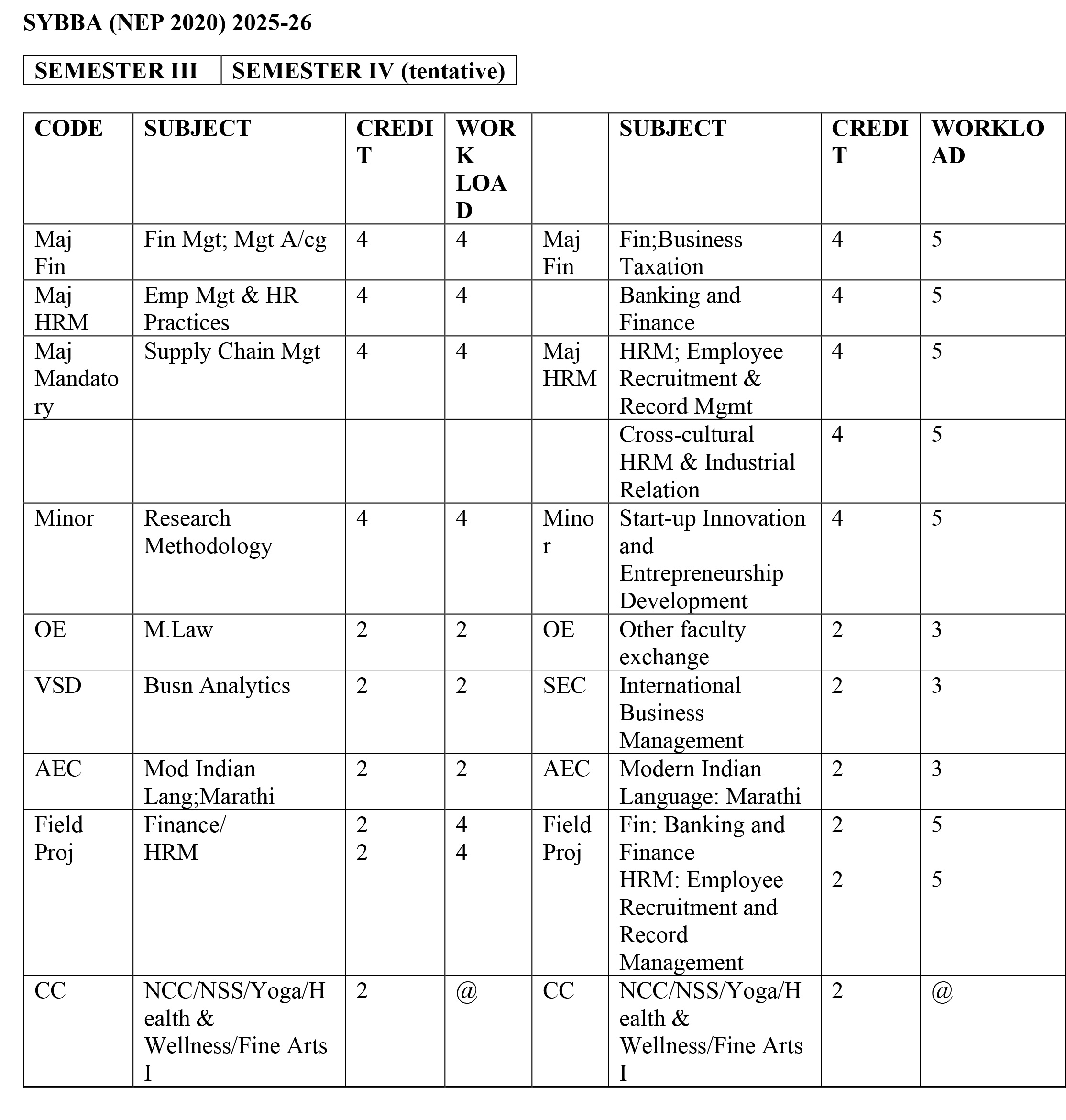 S.Y.B.B.A. Sem 3-4