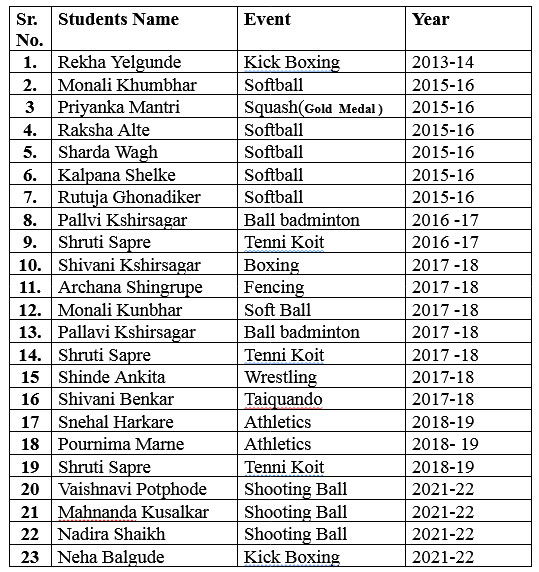 State Level Tournament Participation