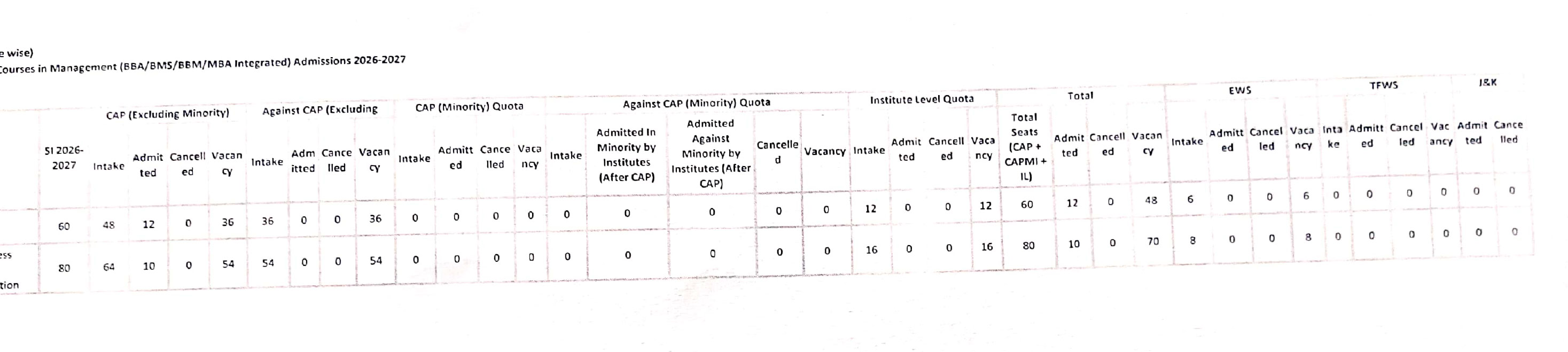 Admissions against cap