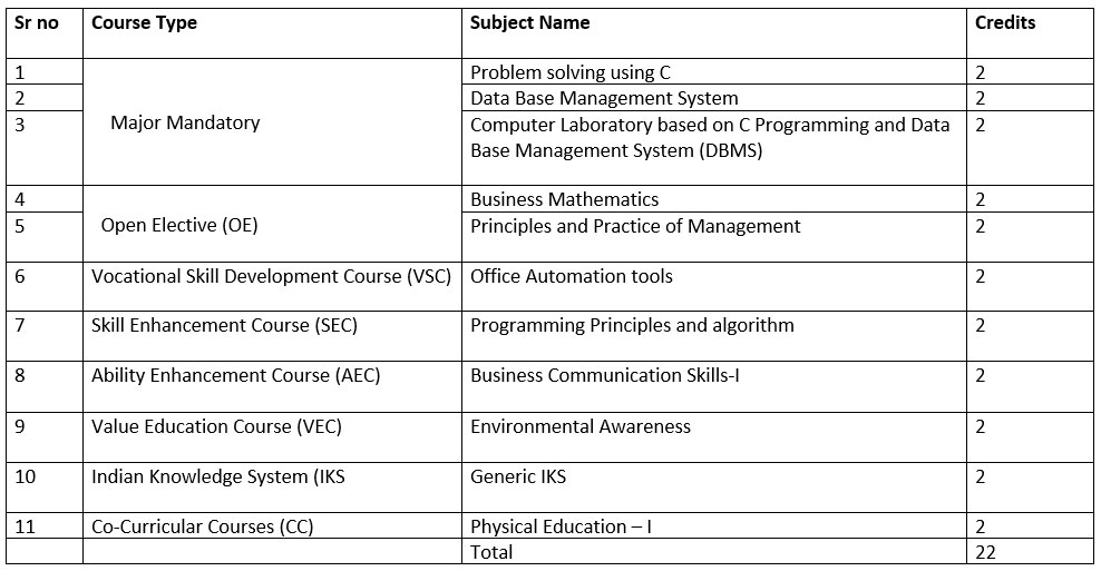 F. Y. B. B. A. C. A. Sem 1 F. Y. B. B. A. C. A. Sem 1
