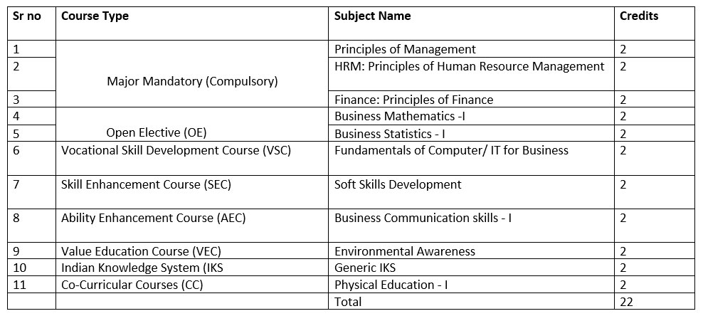 B.B.A. First year (F.Y.) Sem 1 B.B.A. First year (F.Y.) Sem 1