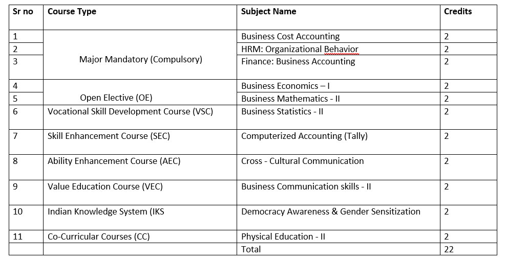 B.B.A. First year (F.Y.) Sem 2 B.B.A. First year (F.Y.) Sem 2
