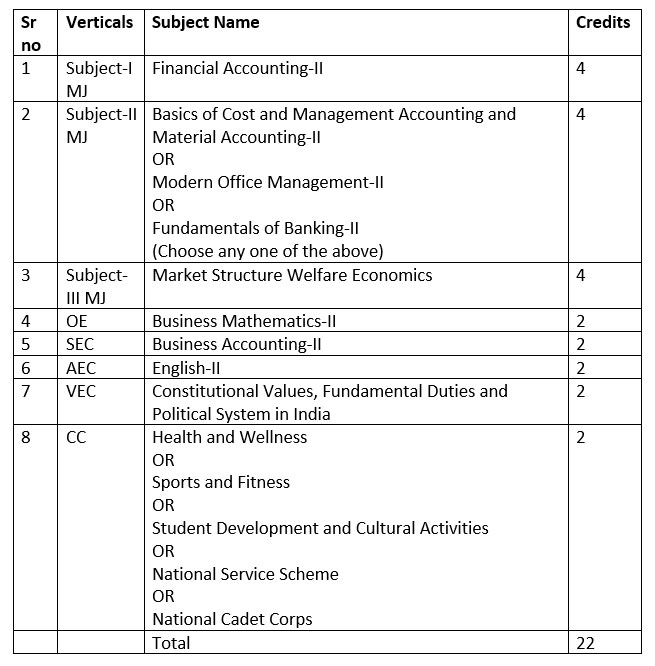 F. Y. B. Com. Semester Pattern - Semester - 2 F. Y. B. Com. Semester Pattern - Semester - 2