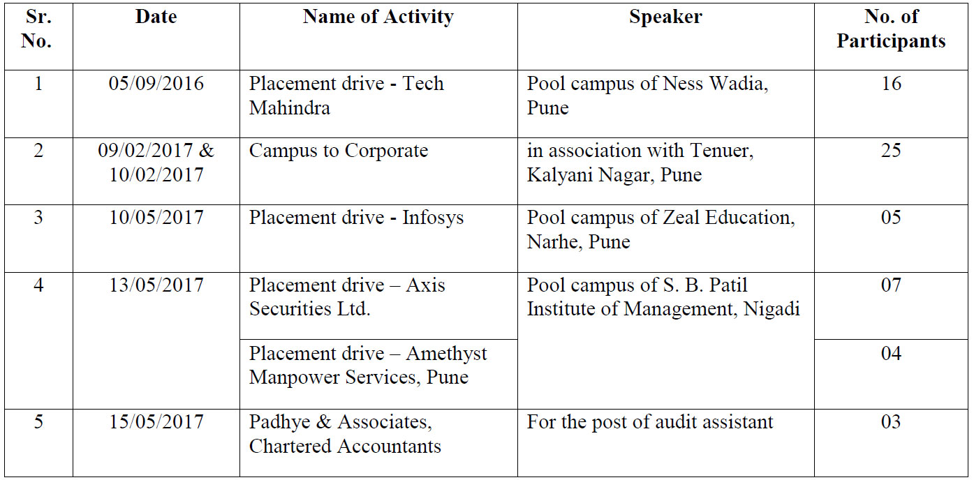 Placements Academic Year 2016-2017