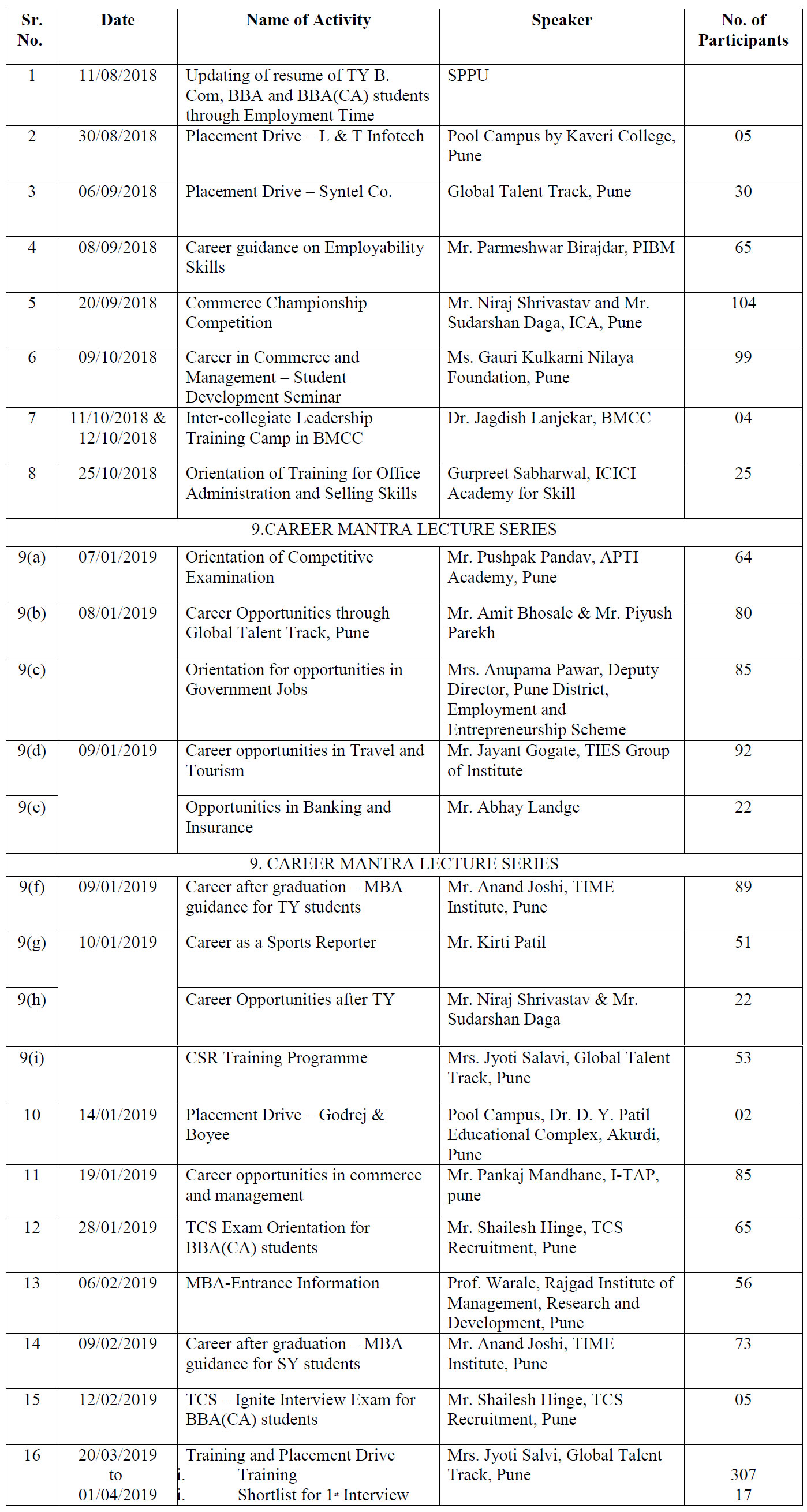 Placements Academic Year 2018-2019 Placements Academic Year 2018-2019