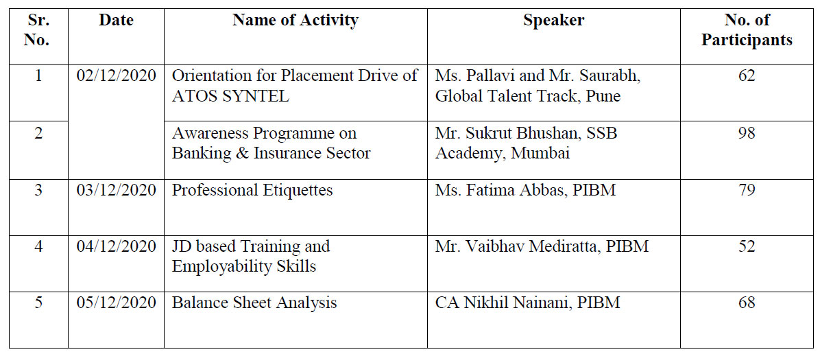 Placements Academic Year 2020-2021 Placements Academic Year 2020-2021