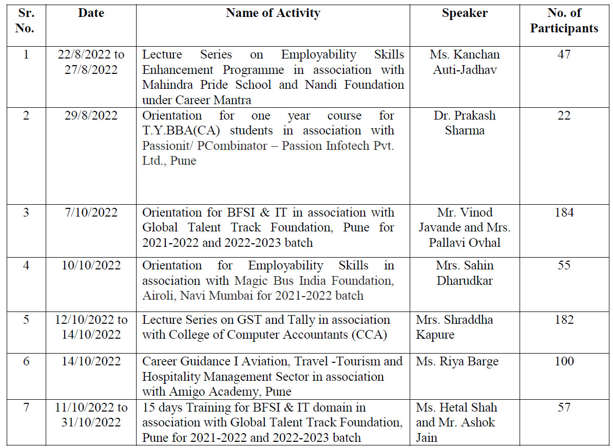 Placements Academic Year 2022-2023 Placements Academic Year 2022-2023