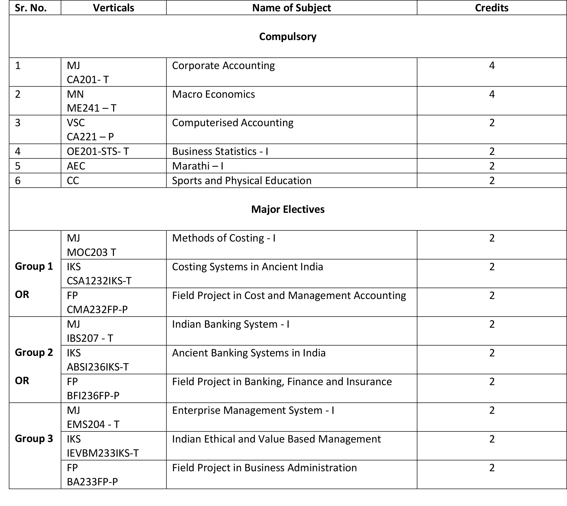 S. Y. B. Com. Semester Pattern - Semester - 3