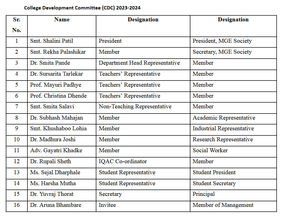 College Development Committee College Development Committee